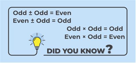properties of odd numbers.